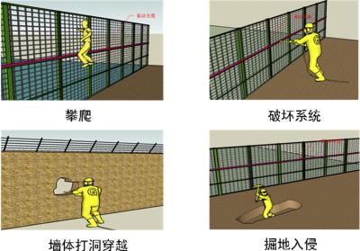 蒲江县周界防范报警系统四号