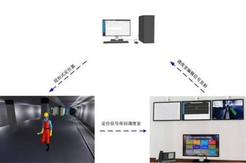 蒲江县人员定位系统三号