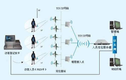 蒲江县人员定位系统一号