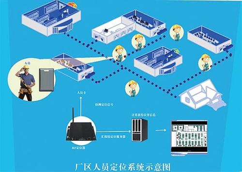 蒲江县人员定位系统四号