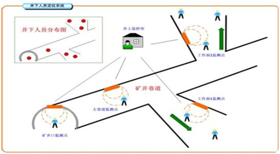 蒲江县人员定位系统七号